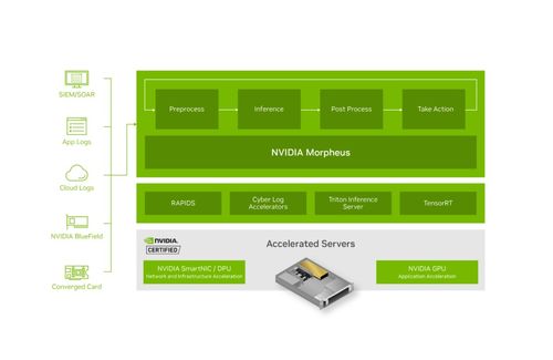 AI增强型网络安全解决方案 强化勒索软件检测的新一代信息安全软件开发
