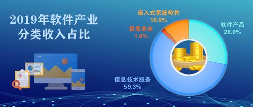 2019年我国软件和信息技术服务业稳健增长，网络与信息安全软件开发蓄势待发