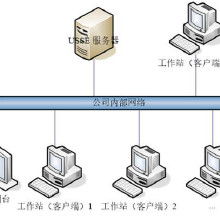 安全软件开发 价格、批发与厂家的综合指南