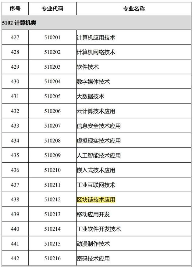 教育部新设区块链技术应用专业 推动职业教育数字化升级与网络信息安全新变革