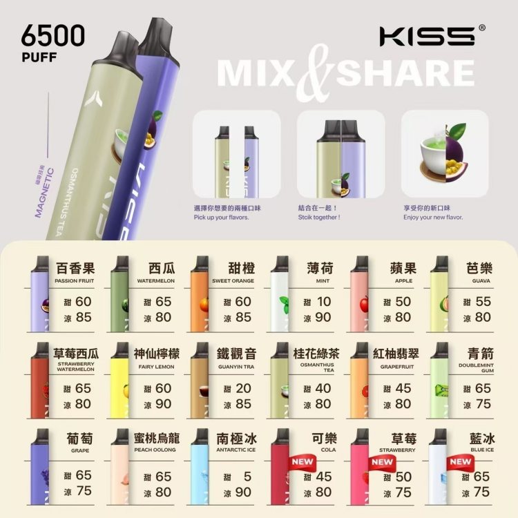 凱斯KISS6500口 正品現貨 拋棄式